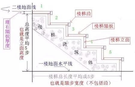 樓梯標準尺寸|樓梯標準尺寸是多少